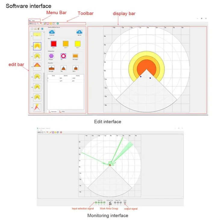 Multi Area Safety Laser Scanner price